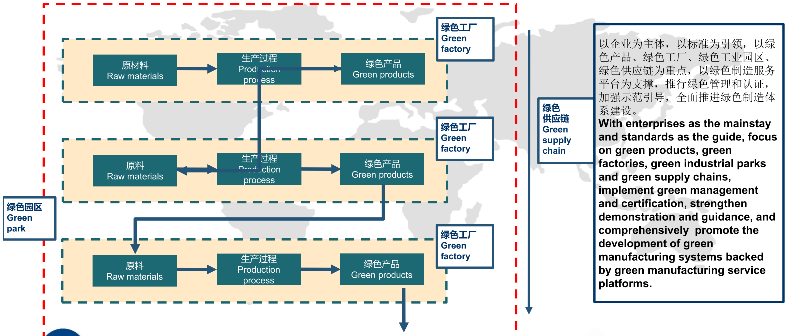 2026新版绿色工厂申报解读!新标准重大变化 + 硬性评审要求拆解(图4) 2026新版绿色工厂申报解读!新标准重大变化 + 硬性评审要求拆解(图4)