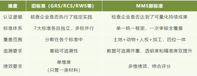 统一新标准Materials Matter Standard|纺织行业可持续认证新纪元的开启(图1) 统一新标准Materials Matter Standard|纺织行业可持续认证新纪元的开启(图1)