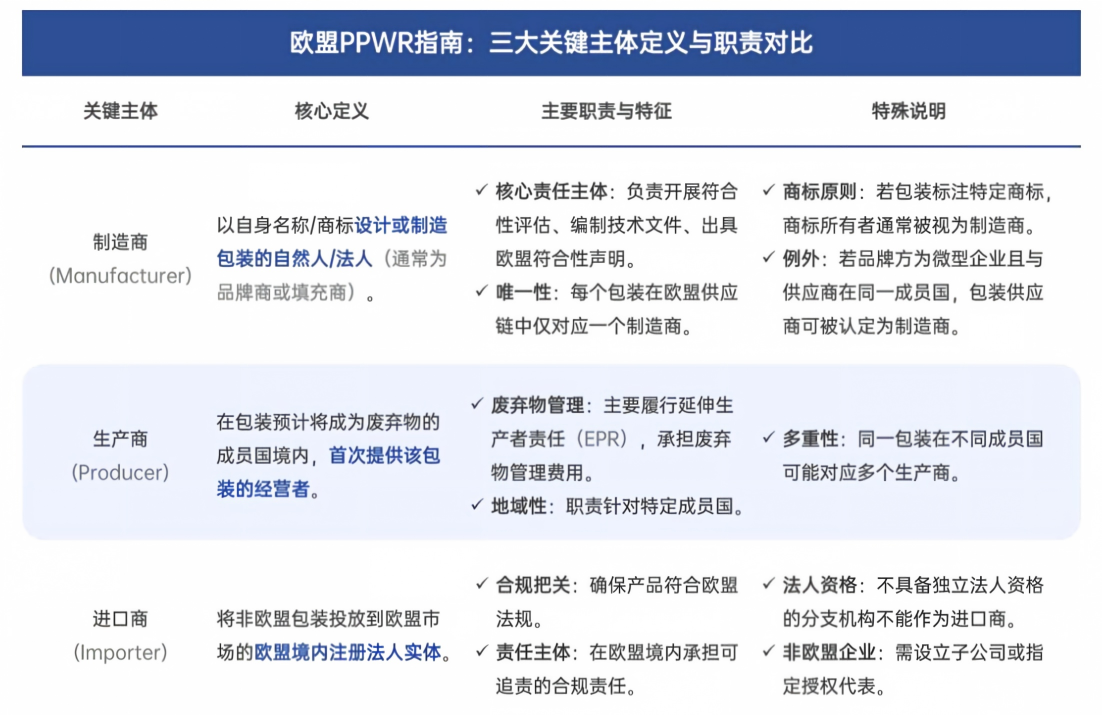 欧盟PPWR法规全面落地倒计时!外贸企业一站式合规操作指南(图1) 欧盟PPWR法规全面落地倒计时!外贸企业一站式合规操作指南(图1)