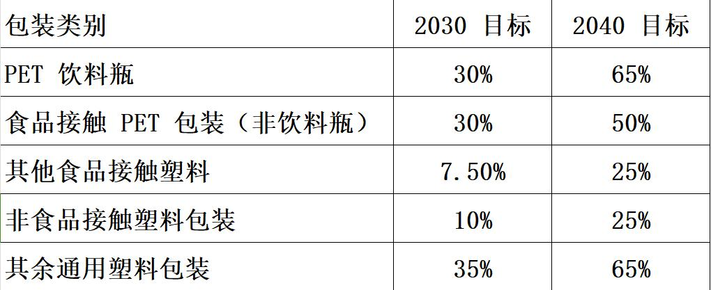 欧盟PPWR法规全面落地倒计时!外贸企业一站式合规操作指南(图2) 欧盟PPWR法规全面落地倒计时!外贸企业一站式合规操作指南(图2)