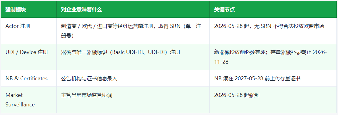 IVDR体外诊断法规 (EU 2017/746):被MDR "抢走流量"的欧盟合规另一半(图2) IVDR体外诊断法规 (EU 2017/746):被MDR "抢走流量"的欧盟合规另一半(图2)